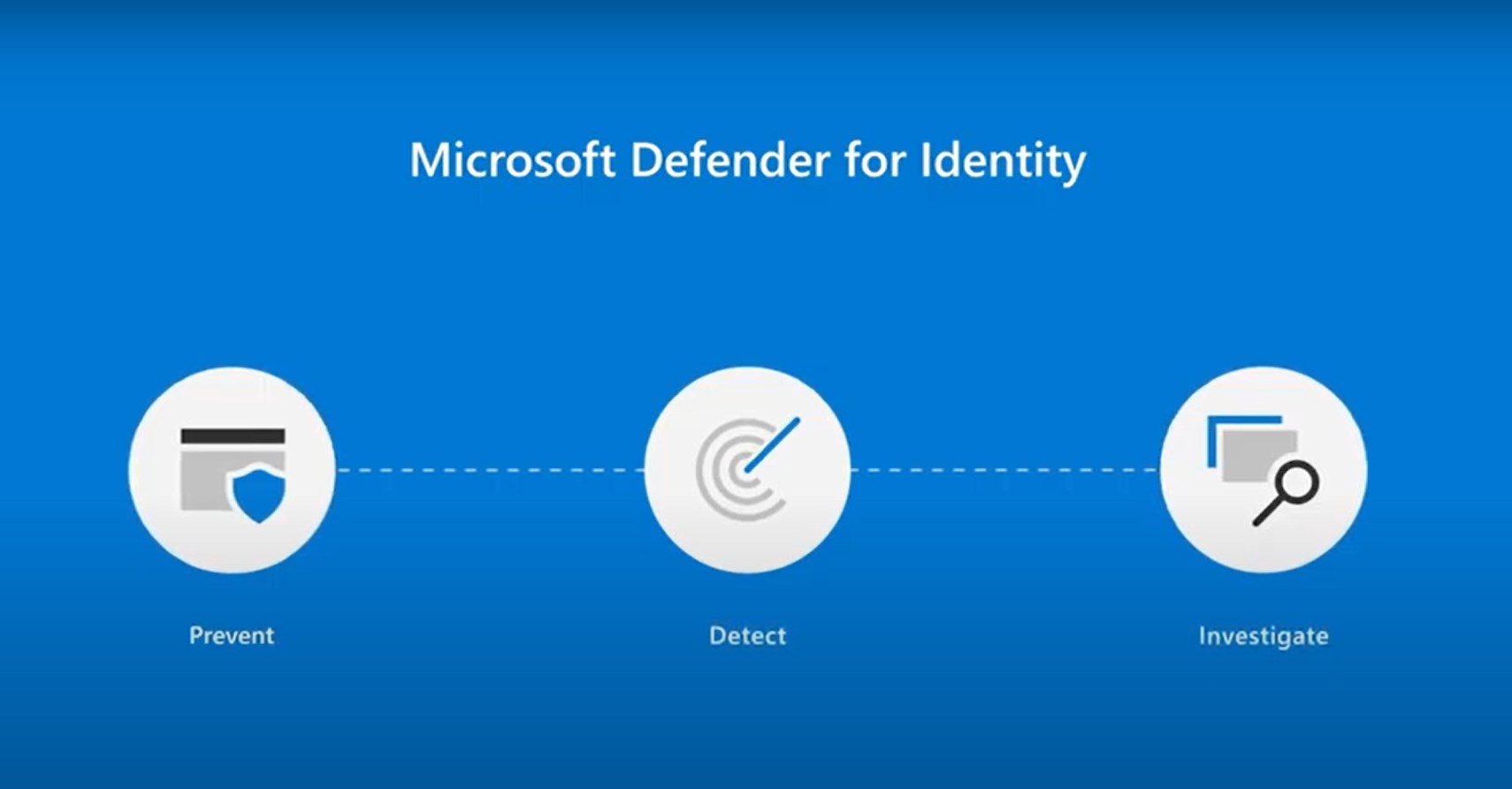 Microsoft Defender For Identity (Part 2): Maximizing Your Security ...